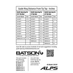 10'-8'6" 12wt-9wt Alps Black Heavy Guide Kit / no top